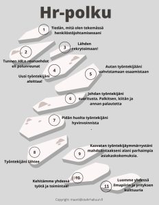 Saat käyttöösi "Ota HR haltuun” -työkirjan ja opastustuksen HR-polkusi alkuun